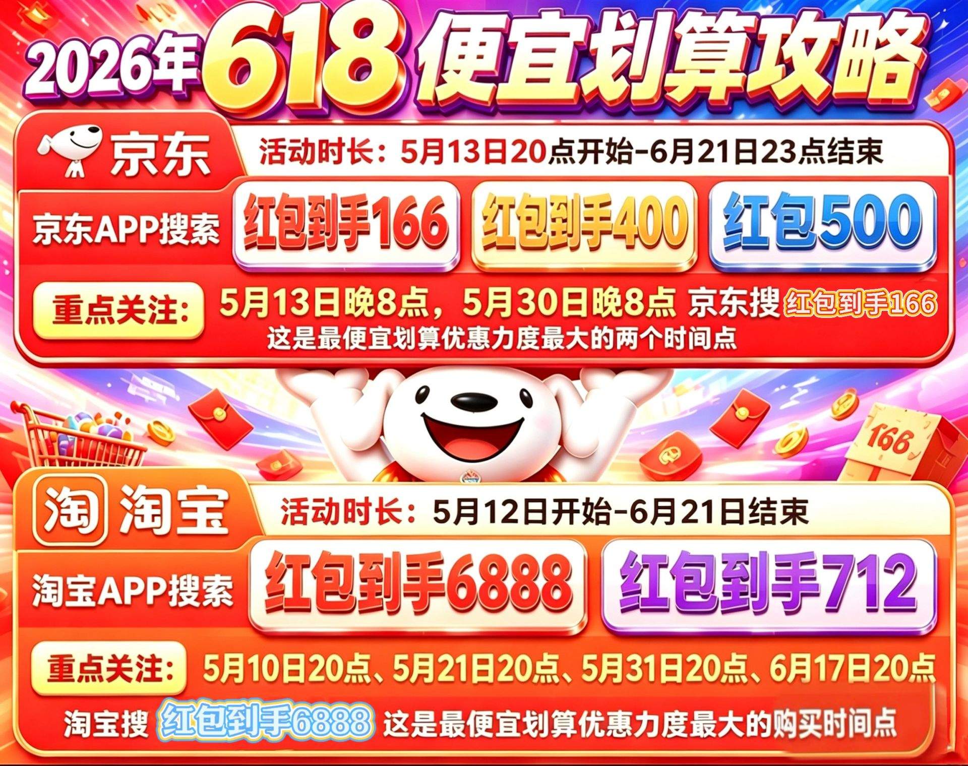 2026年618活动开始了！从5月12日到6月20日，618最便宜购买时间节点、红包领取口令、满减规则 一文看懂！