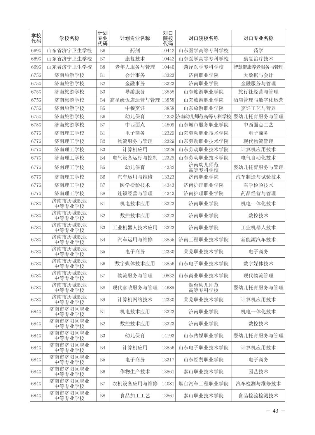 济南公布各高中2025年招生计划