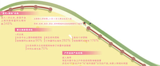 从赏花“流量”到消费“增量”（新视窗·聚焦体验经济）