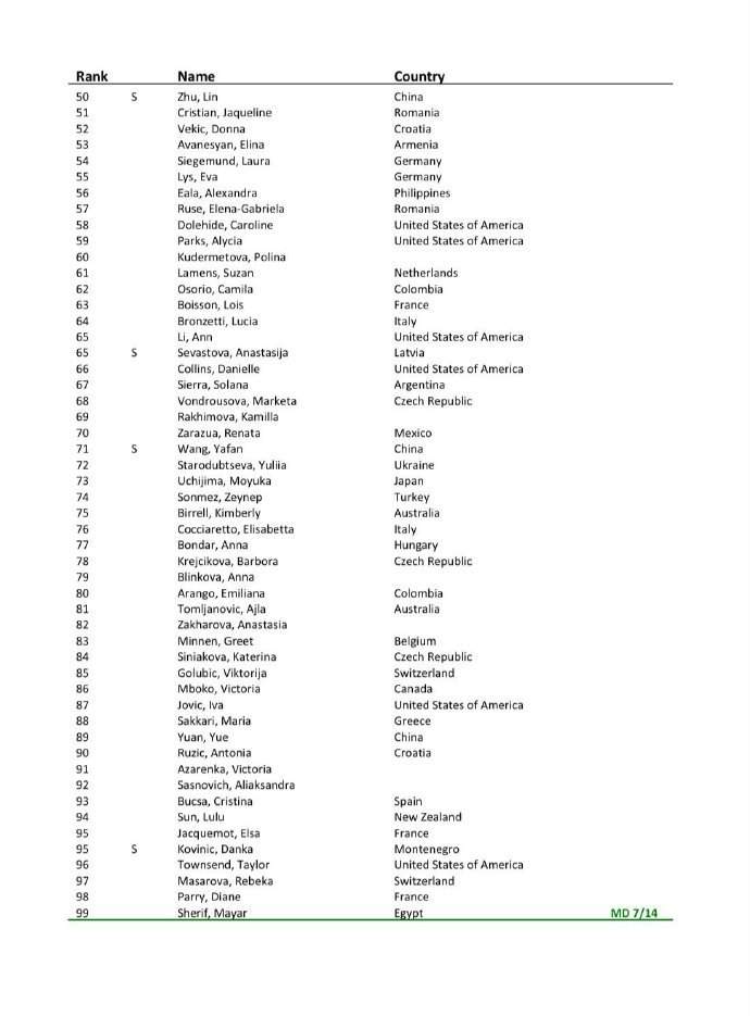 郑钦文、王欣瑜等中国选手出战！2025美网正赛入围名单出炉