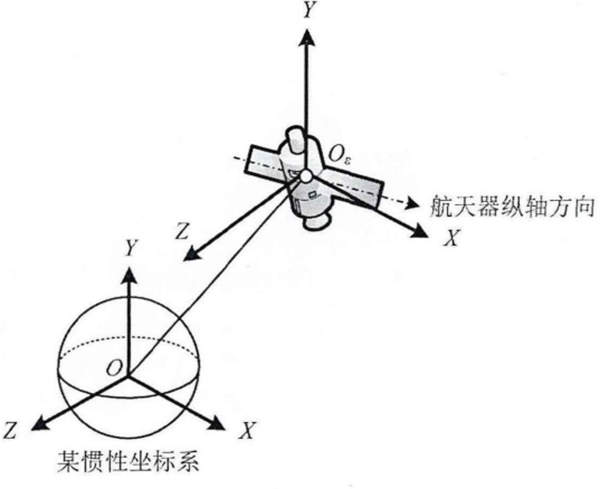 在不确定的代数迷宫中寻找真理 ——广义Markov跳变系统如何为复杂世界建模
