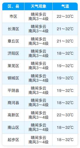 济南16日夜间有雷雨或阵雨再次光顾