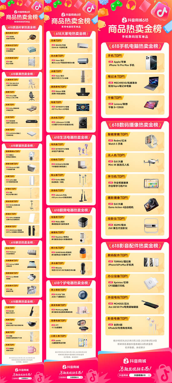 谁是冠军单品：618热卖金榜揭晓162个细分品类TOP1！