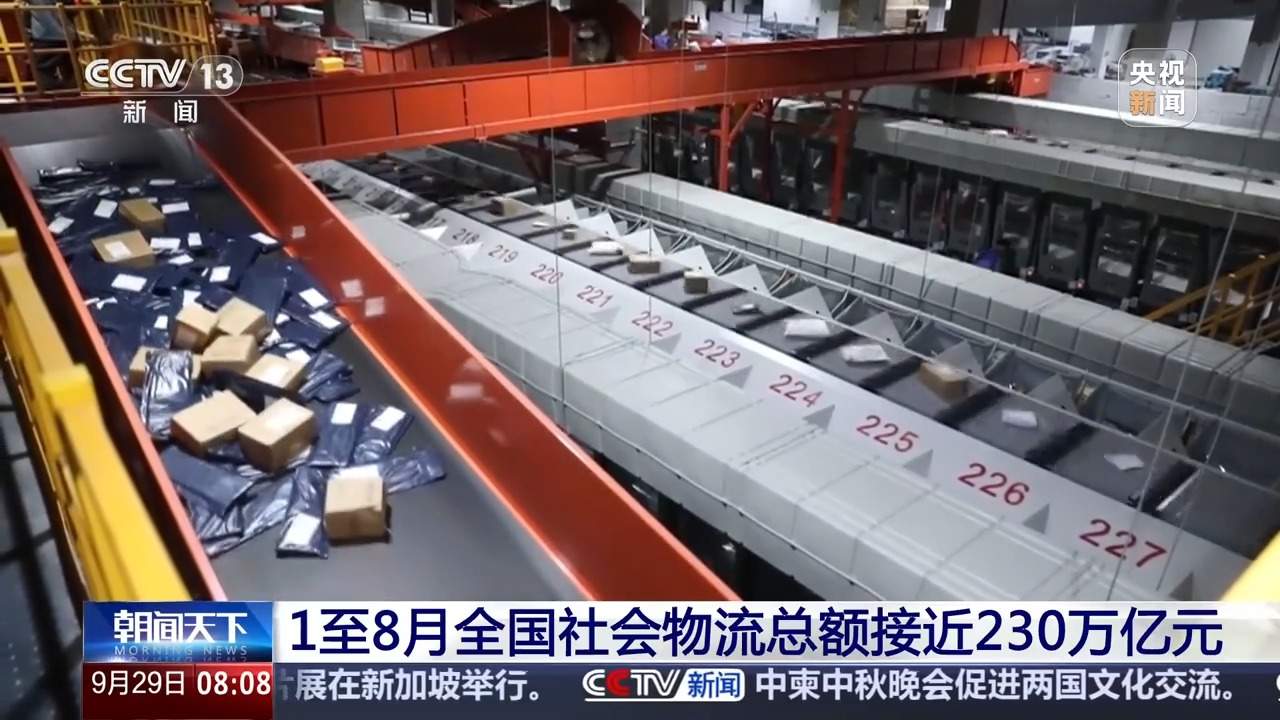 1—8月份全国社会物流总额接近230万亿元