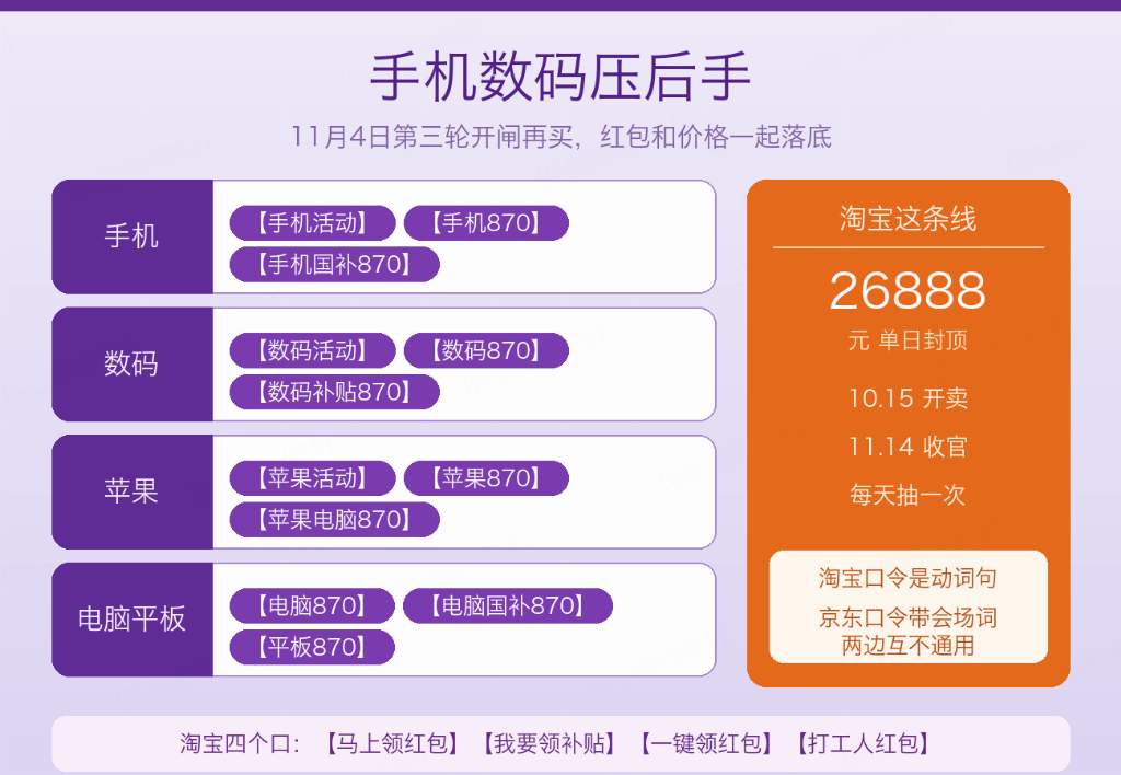 25号红包清零！家电家具手机数码照这张日历买 京东官方红包会场搜【消费红包】｜淘宝主会场搜【马上领红包】｜11月4日第三轮红包开闸