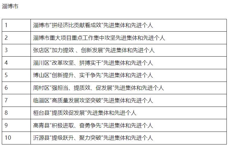 点击收藏！山东2025年省级及以下评比表彰项目公布