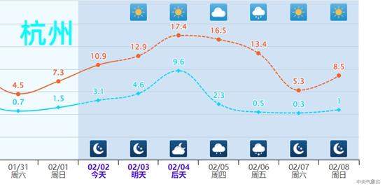 大回暖又来了 立春后真的可以收羽绒服了吗？