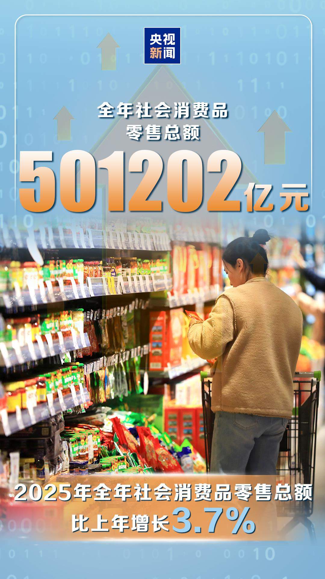 破140万亿元！5%！数读2025中国经济成绩单