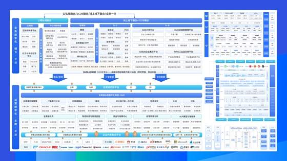 企商纵横：发布数字化轻量级底座，助力中小企业平台化转型