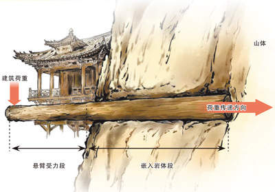 悬空寺，为什么要悬空而建？