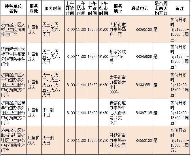 济南人速存！流感疫苗接种门诊查询指南