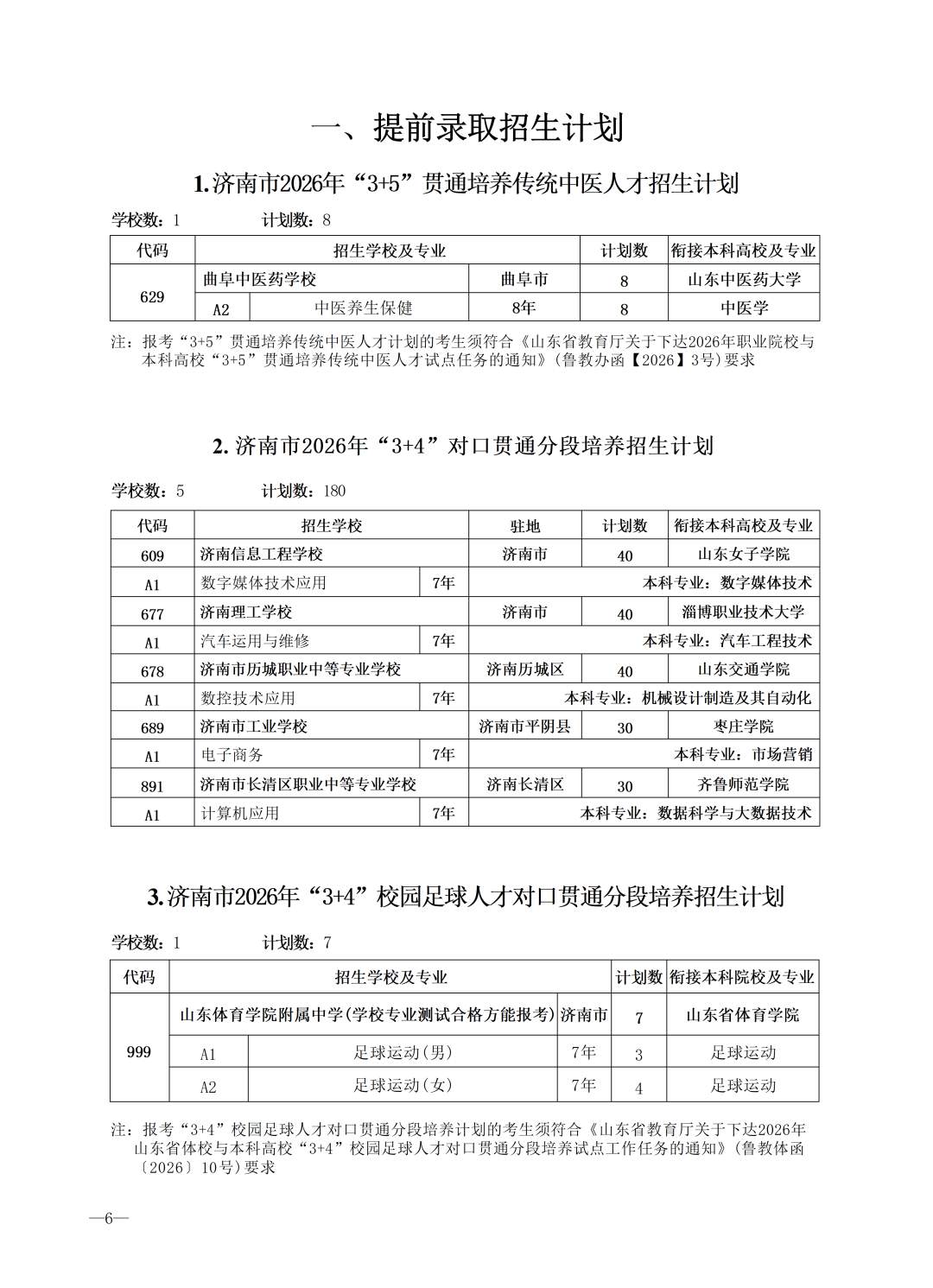 重磅！济南市高中阶段招录学校招生计划及代码、指标生分配方案（全汇总）