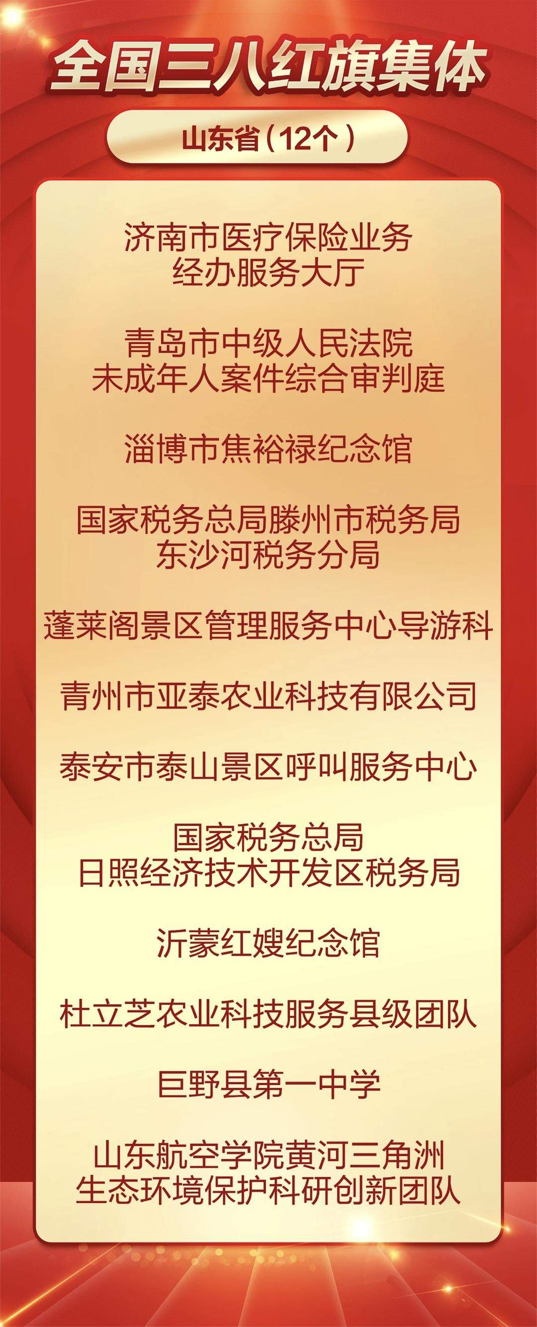 2025年度全国三八红旗手名单揭晓，山东这些个人和集体上榜