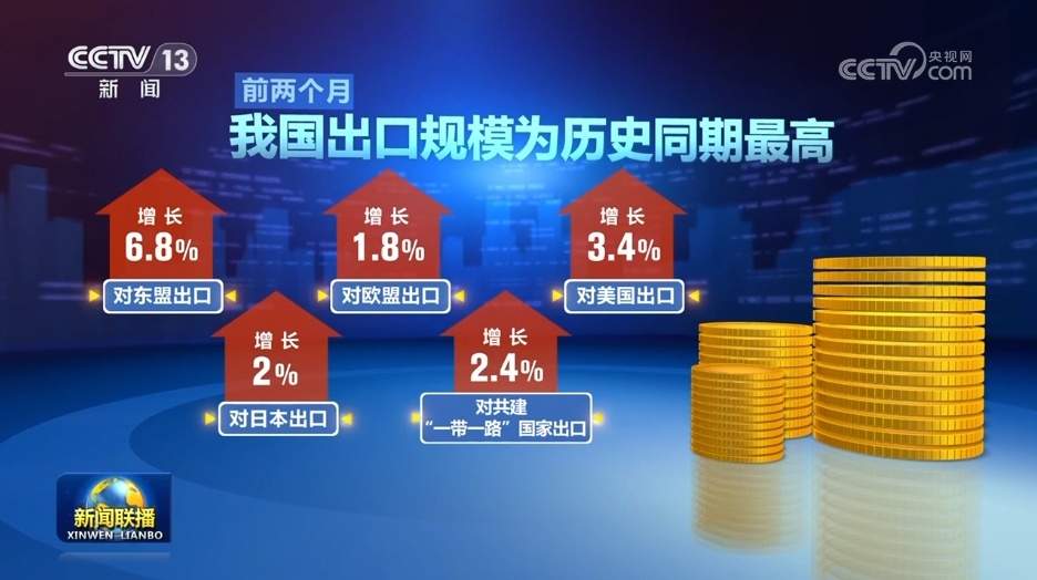 今年前两个月我国出口规模创新高 外贸开局平稳