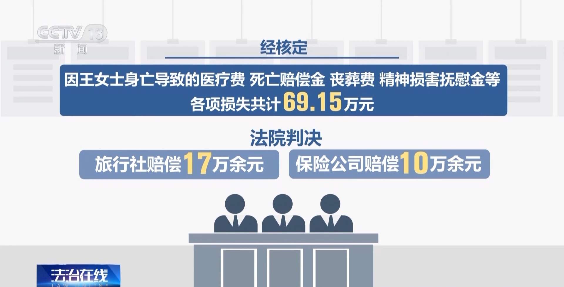 68岁超龄老人跟团游途中出意外 谁来担责？