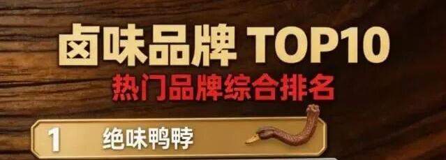 登顶卤味榜单！绝味鸭脖依托口味创新、IP 融合激活品牌活力
