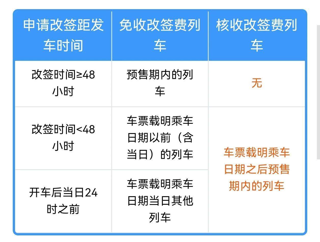 如何提高购票成功率？这份12306购票干货请收好