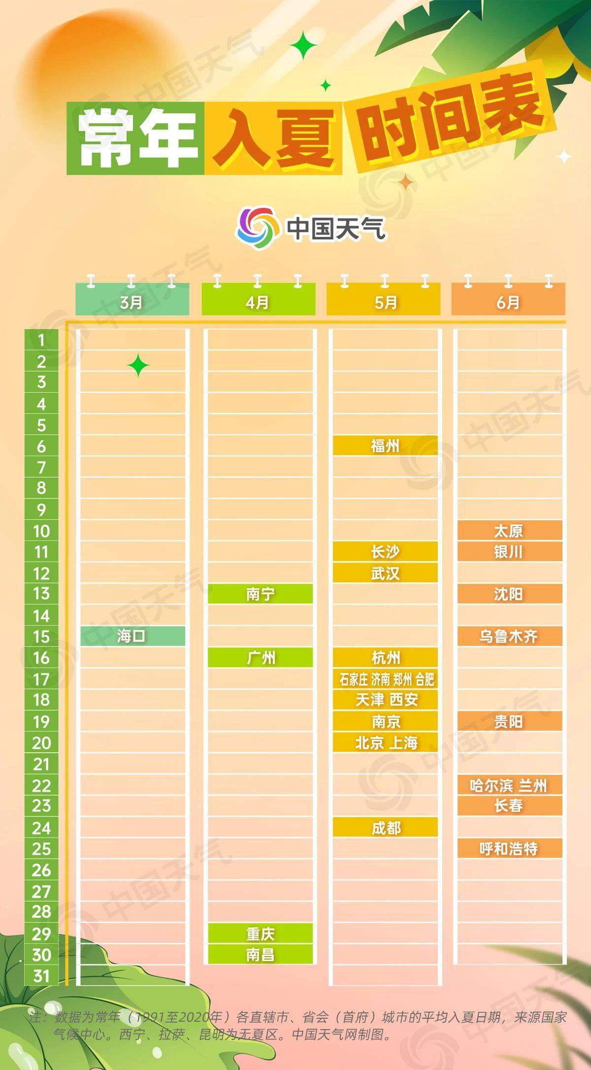 超前版夏天来了 大回暖助推换季进程 长江流域“跑步”入夏
