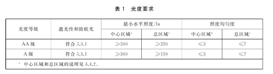 “护眼台灯”乱象调查
