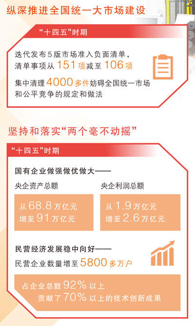 坚持改革攻坚，增强高质量发展动力活力（稳中求进、提质增效 实现“十五五”良好开局）