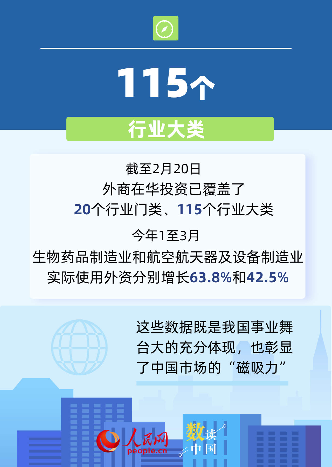 6组数据透视中国市场强大吸引力