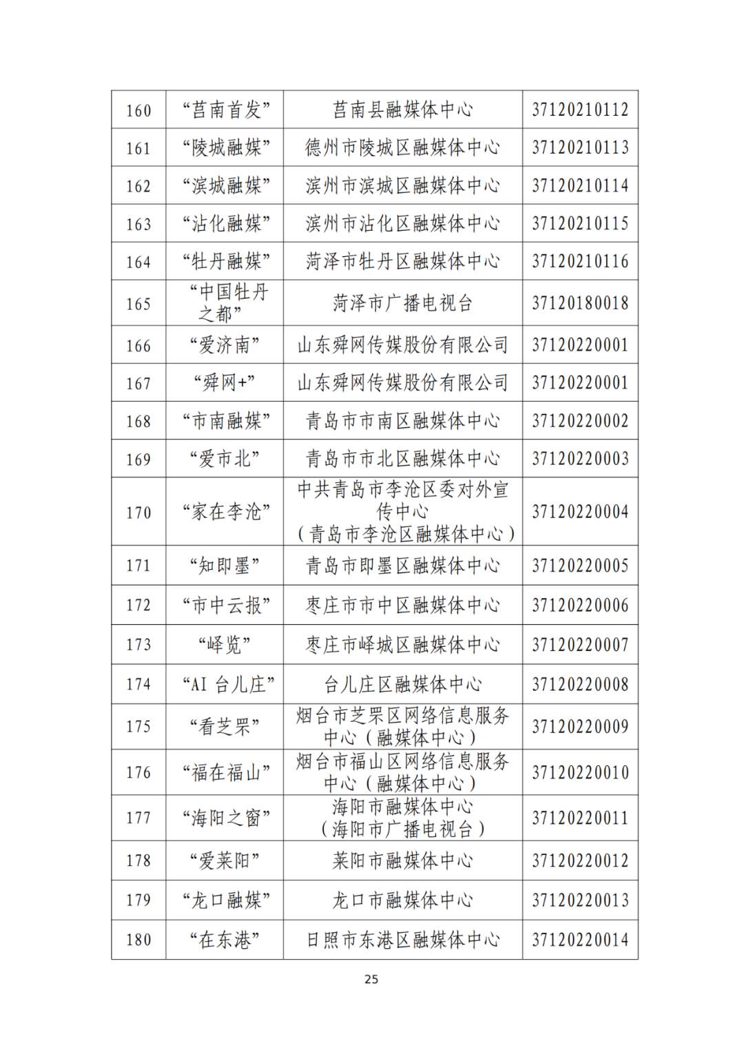 山东省互联网新闻信息服务单位许可信息