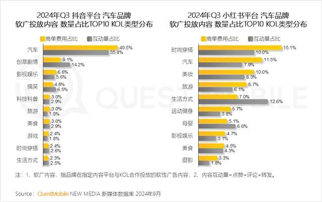 QuestMobile2024 中国移动互联网秋季大报告