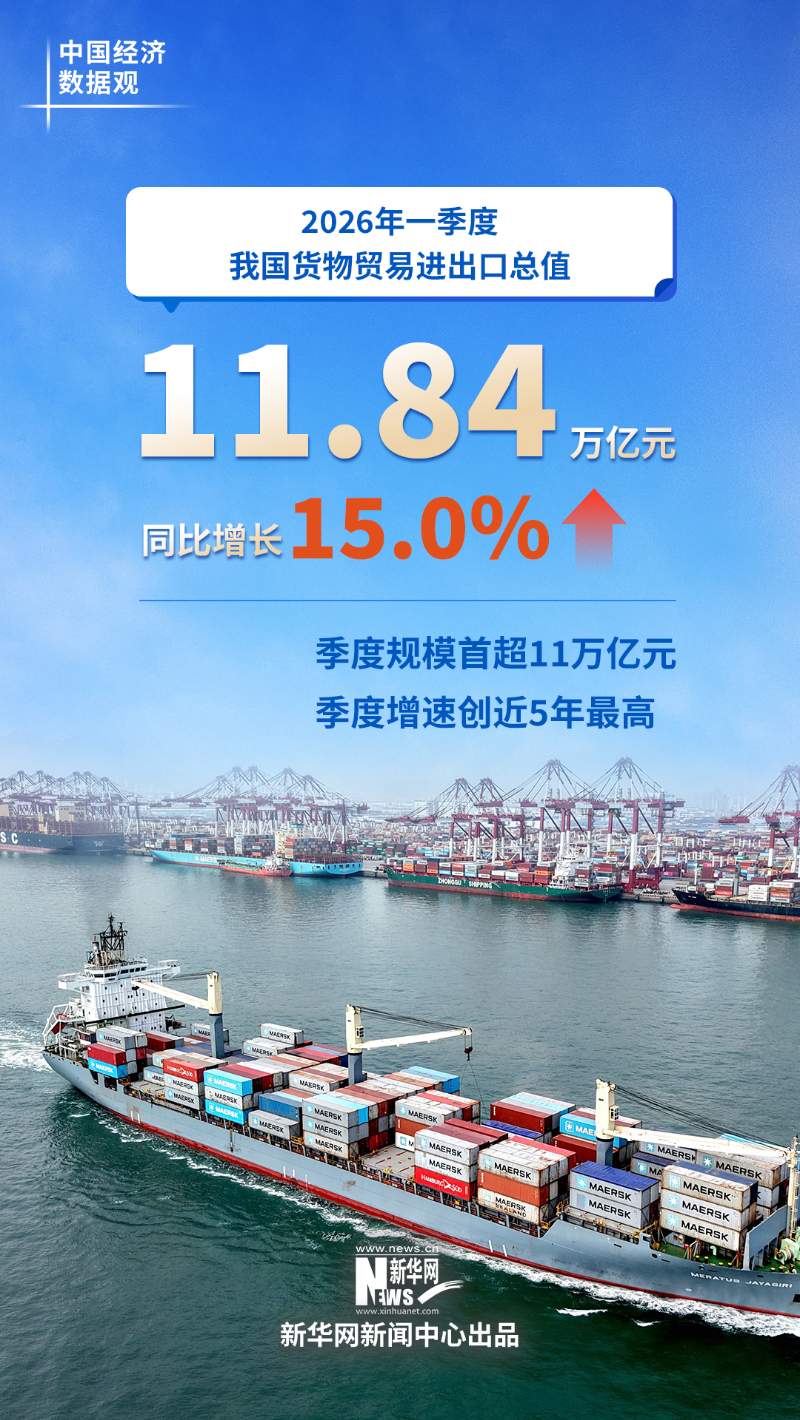 中国经济数据观｜六组数据看中国经济良好开局