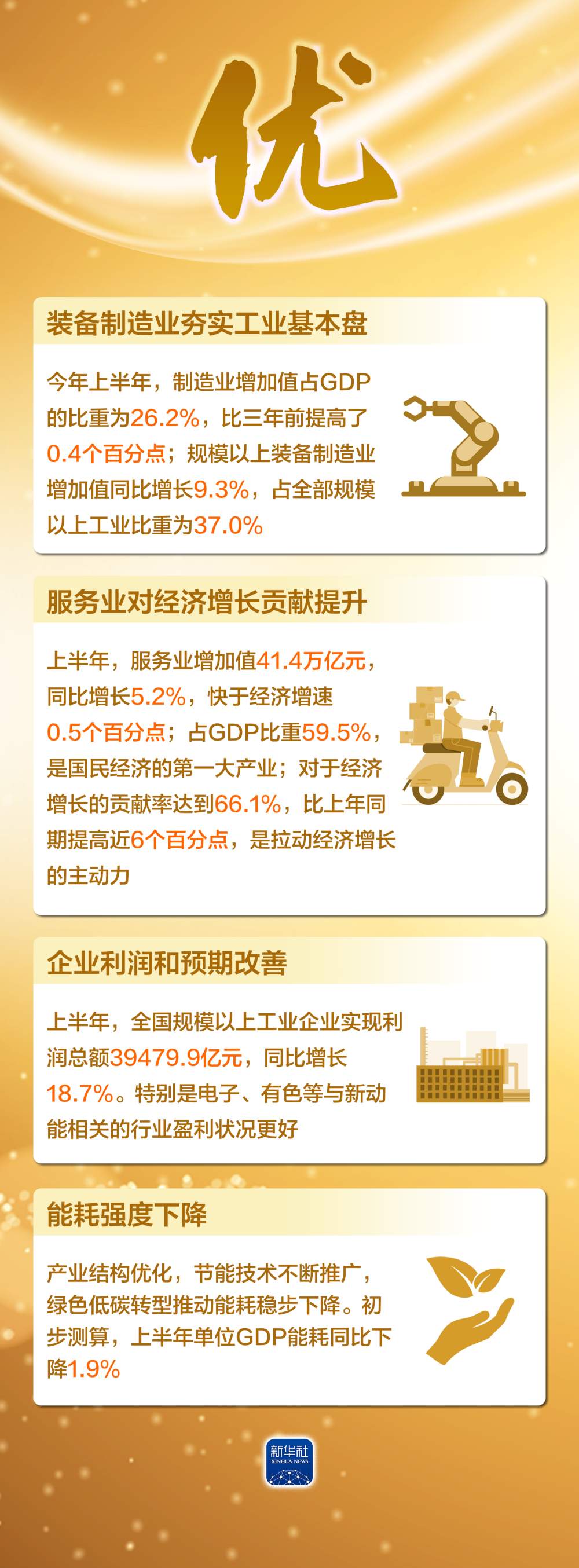 海报｜这四个字，读懂上半年中国经济