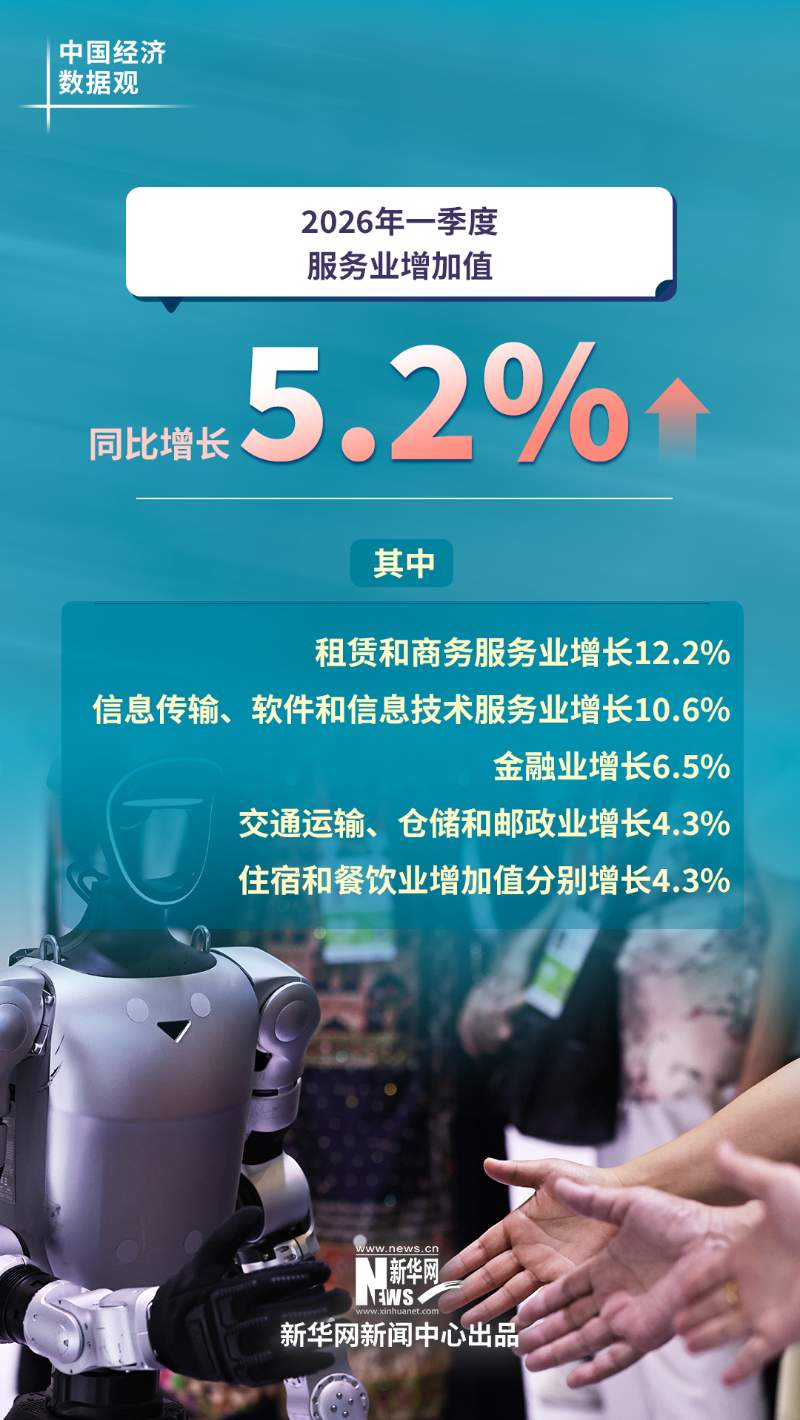 中国经济数据观｜六组数据看中国经济良好开局