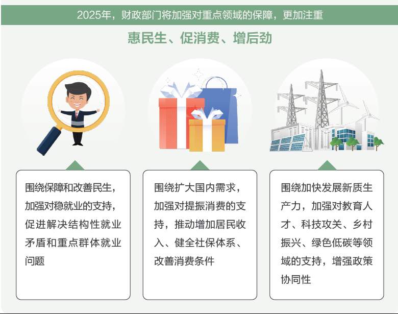 两会数说中国丨打开2025年“国家账本”，“数”里行间看国计民生