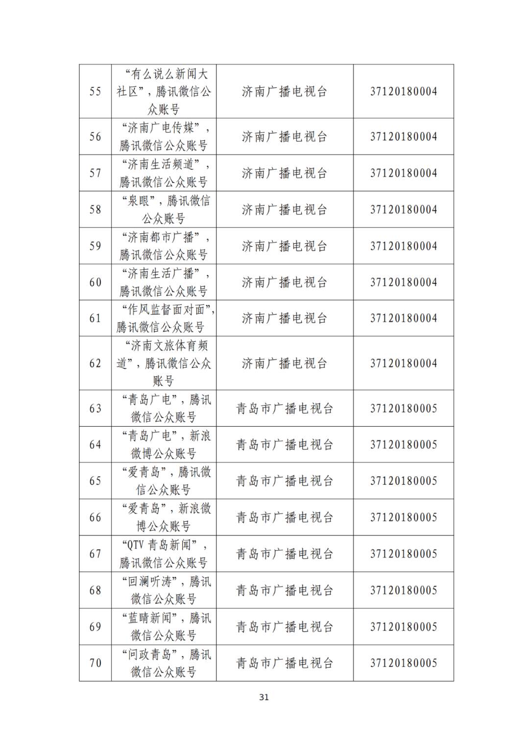 山东省互联网新闻信息服务单位许可信息