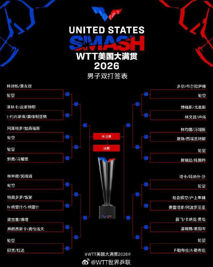 国乒加油！WTT美国大满贯签表出炉
