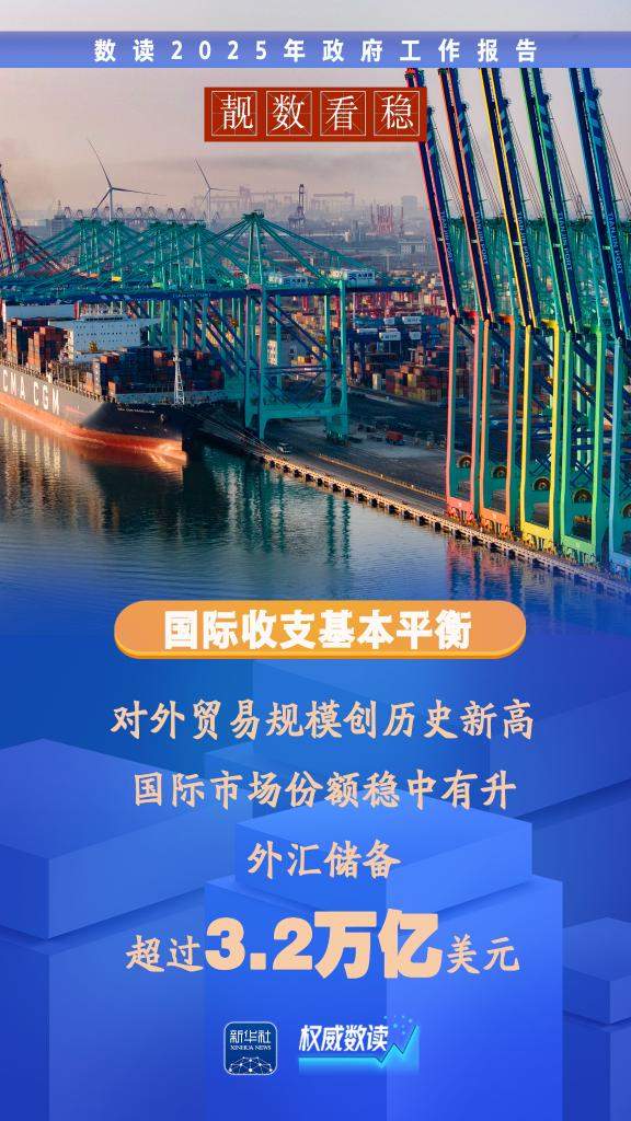 两会“靓”数丨数据看“稳”