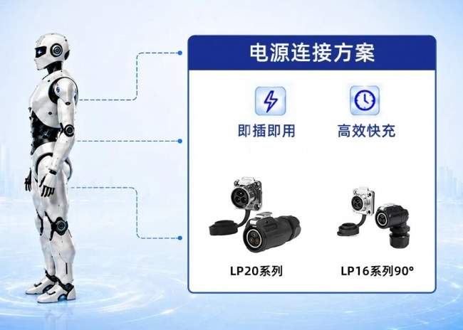 具身智能机器人连接器如何选？凌科提供电源、信号、数据一站式连接方案