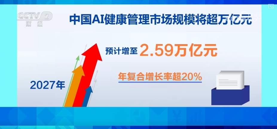 “AI+医疗”规模化应用“加速跑” AI健康管理迎来爆发期形成万亿级市场