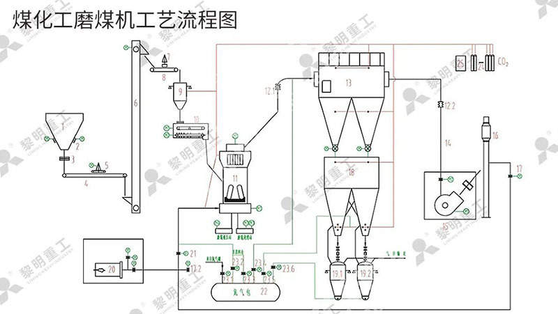 黎明重工LM立式磨煤机助力煤化工产业高质量发展