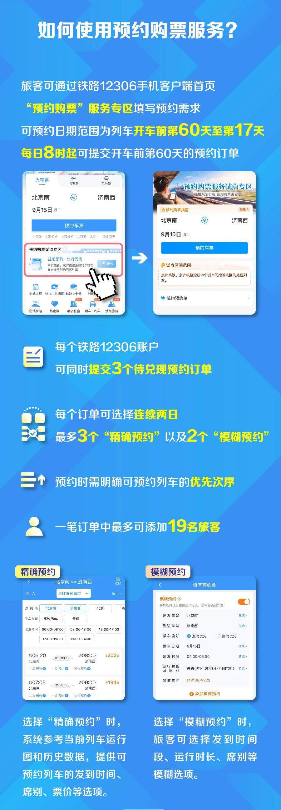 今日上线 京沪高铁、京沪铁路可提前60天预约购票