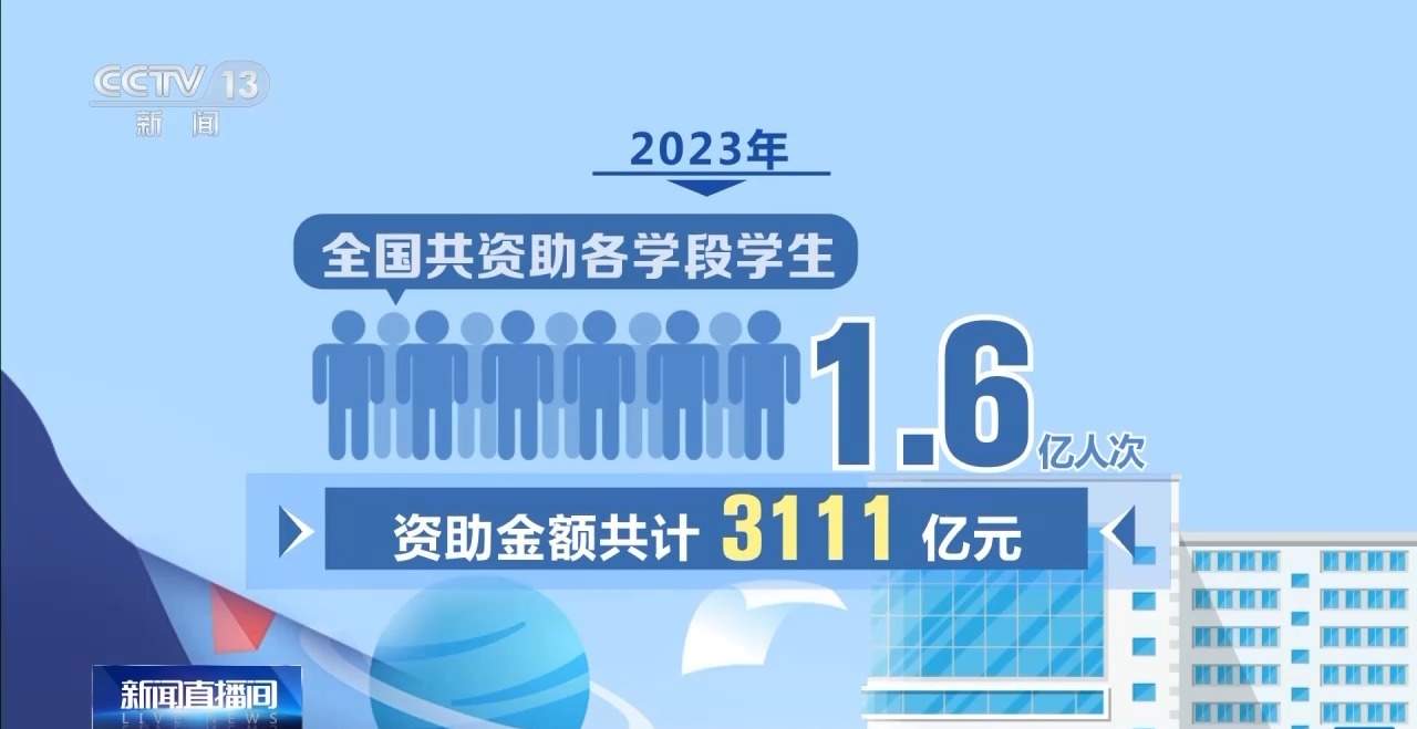 标准提高、名额增加！国家奖、助学金政策大调整