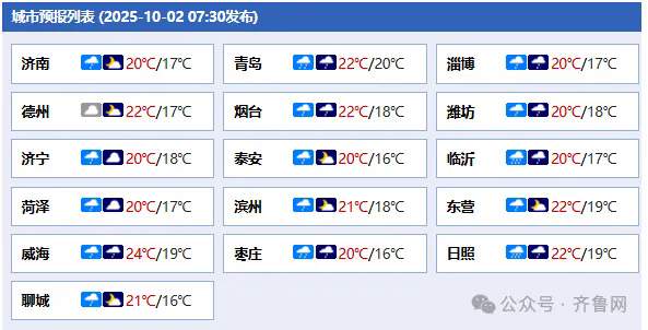 山东迎大范围降雨！枣庄临沂等5市有中到大雨局部暴雨并伴有雷电