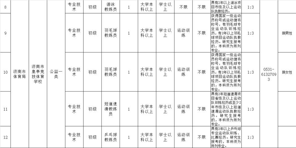 17人！济南市体育局所属部分事业单位公开招聘了