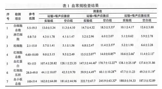 猫咪防应激MAG费洛蒙胶囊可缓解噪音引发应激的试验数据报告