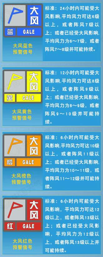 局部12级！山东此次大风天气持续多久？专家解读来了