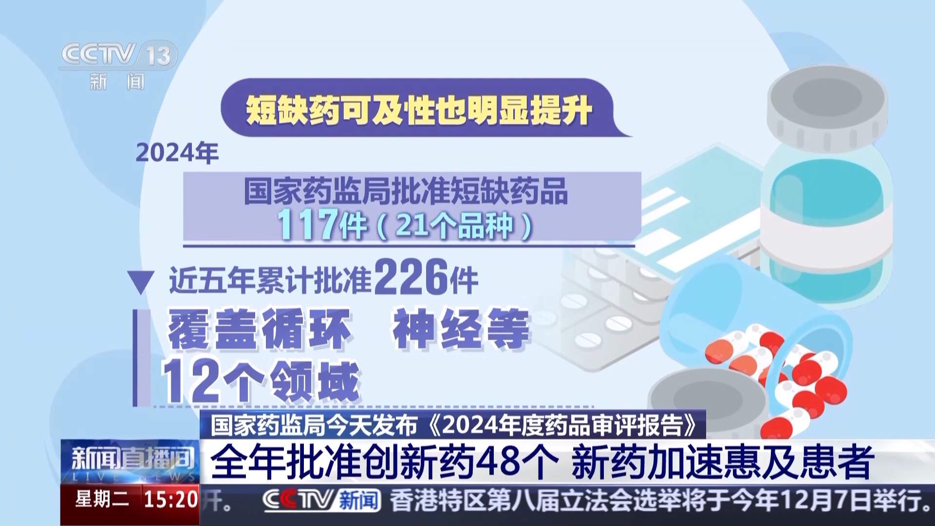 涉及近20个治疗领域 一大批新药好药正加速惠及患者