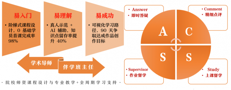 及象书画院以系统化教学打开银发学习新半径