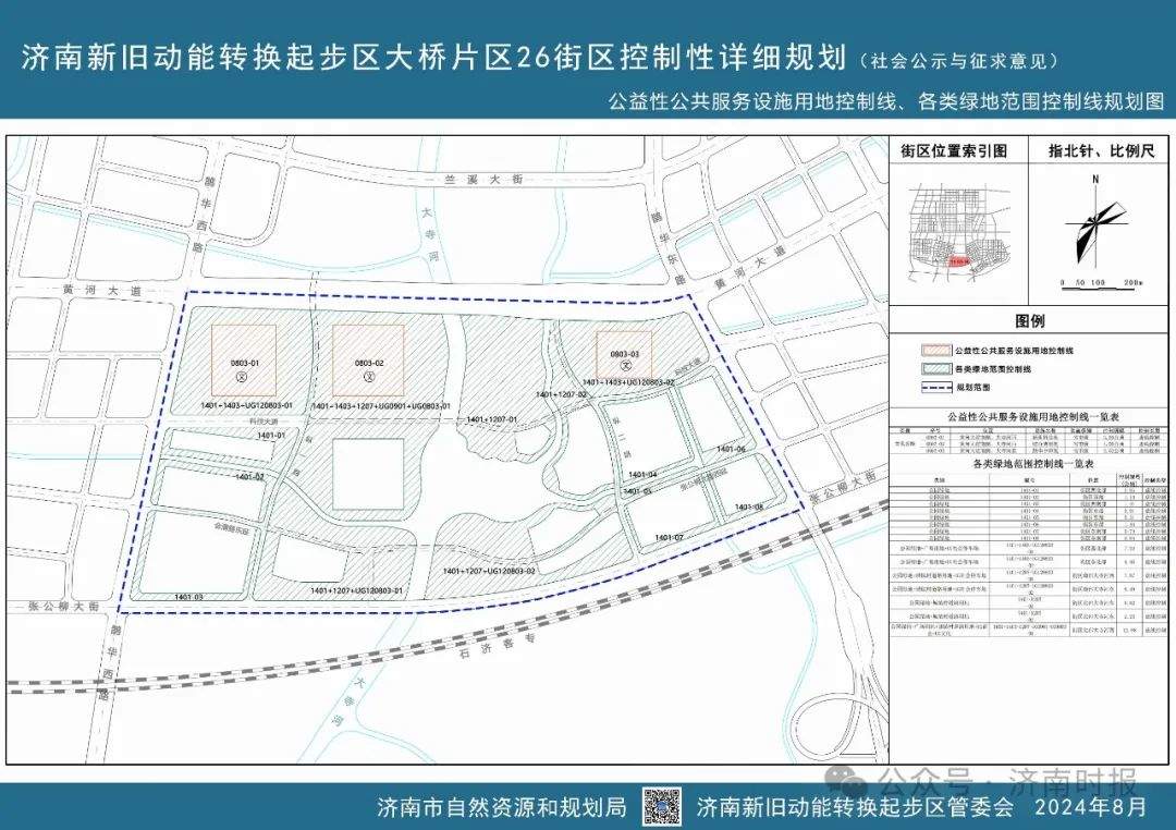 济南这两个片区，最新规划公布