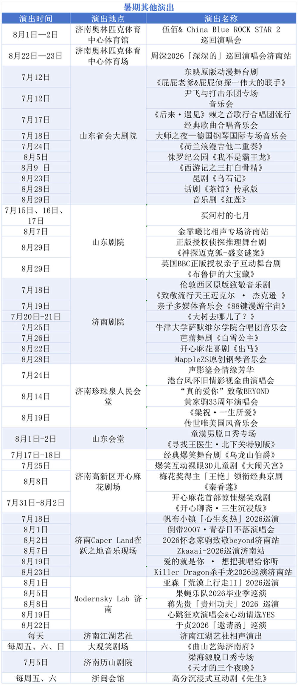 盛夏狂欢季，泉城有这些好戏