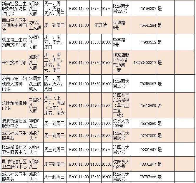 济南人速存！流感疫苗接种门诊查询指南