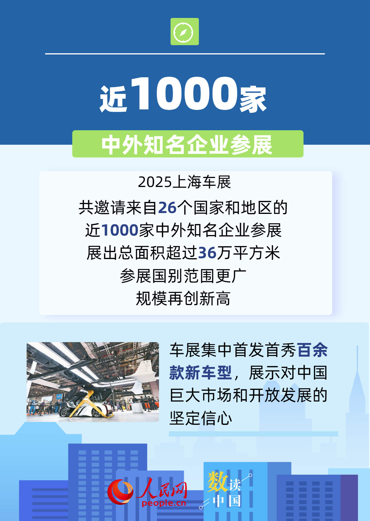 6组数据透视中国市场强大吸引力