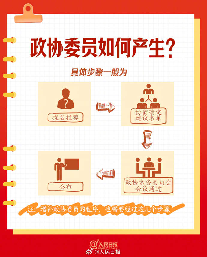 转发学习！9图了解政协知识点